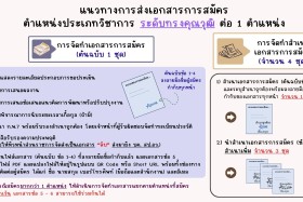ประกาศกระทรวงการอุดมศึกษา วิทยาศาสตร์ วิจัยและนวัตกรรม ... พารามิเตอร์รูปภาพ 1